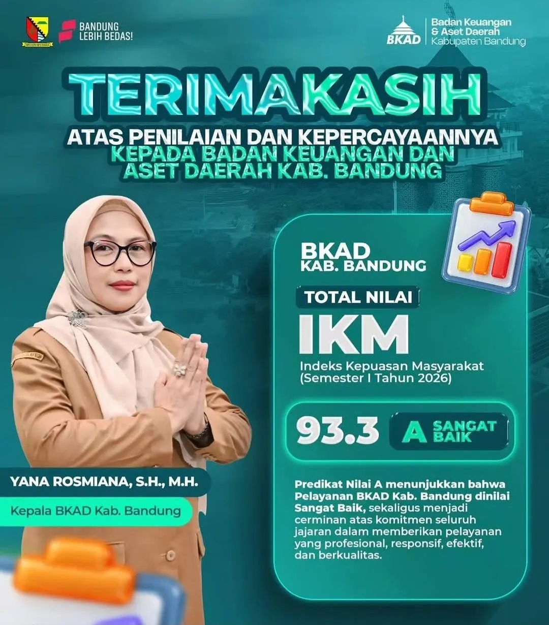 Indeks Kepuasan Masyarakat (IKM) pada Badan Keuangan dan Aset Daerah (BKAD) Kabupaten Bandung Mendapat Nilai A
