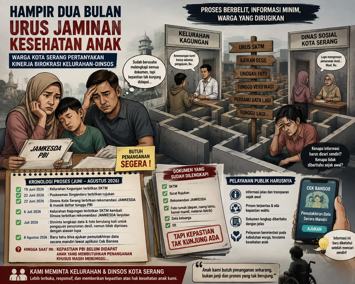 Hampir Dua Bulan Urus Jaminan Kesehatan Anak, Warga Kota Serang Pertanyakan Kinerja Birokrasi Kelurahan dan Dinsos