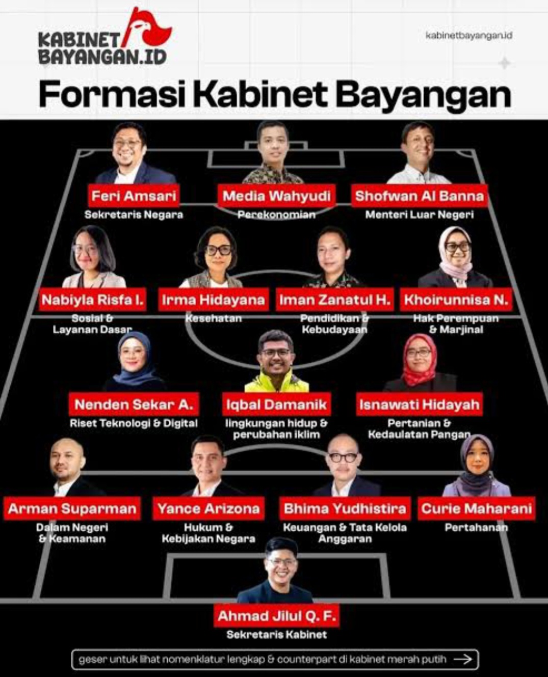 Gerakan Kabinet Bayangan Adalah Cara Publik Merawat Oposisi