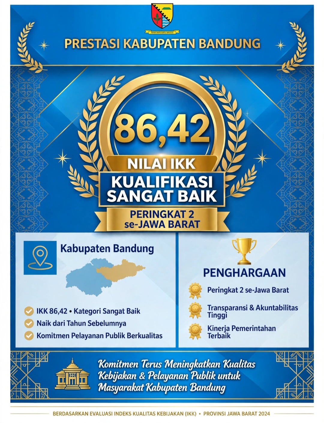 Kabupaten Bandung Raih Nilai IKK 86,42 Kualifikasi Sangat Baik, Peringkat Kedua se-Jawa Barat