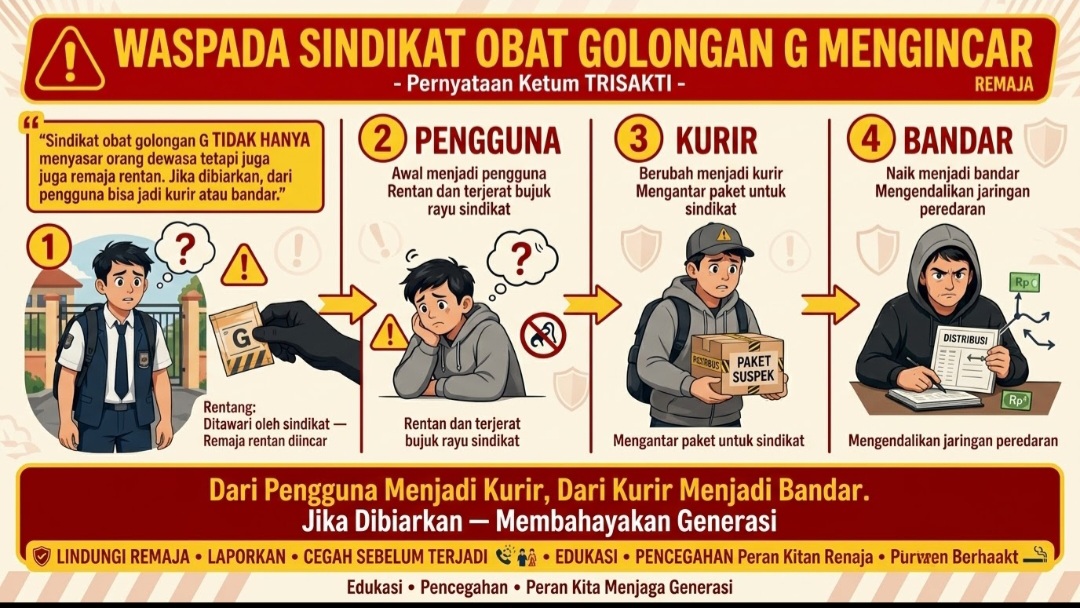 EDITORIAL : Setelah Demo Obat Daftar G dan Miras di Soljer, Polresta Bandung Gencar Operasi