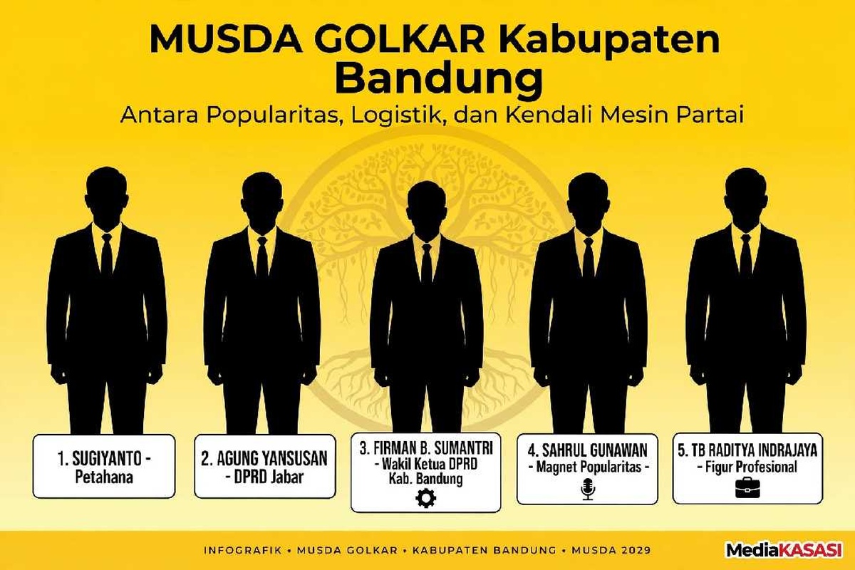 MUSDA GOLKAR KABUPATEN BANDUNG: Antara Popularitas, Logistik, dan Kendali Mesin Partai